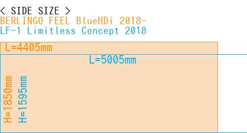 #BERLINGO FEEL BlueHDi 2018- + LF-1 Limitless Concept 2018